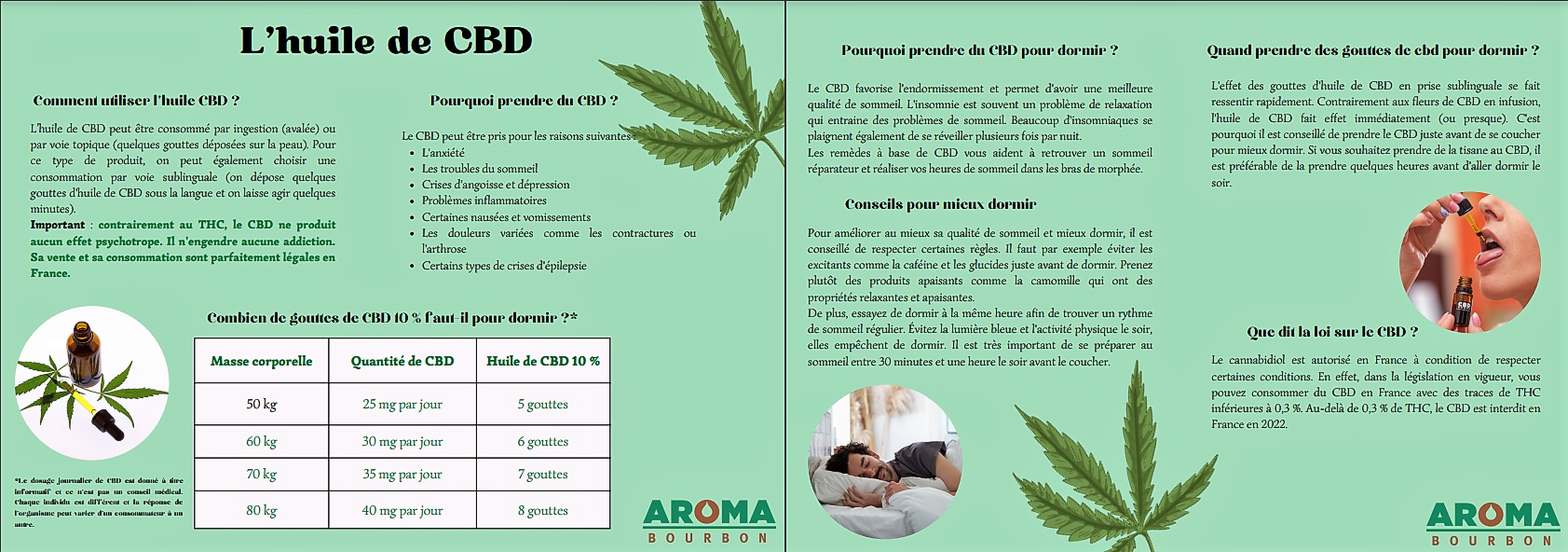 CBD mode d'emploi